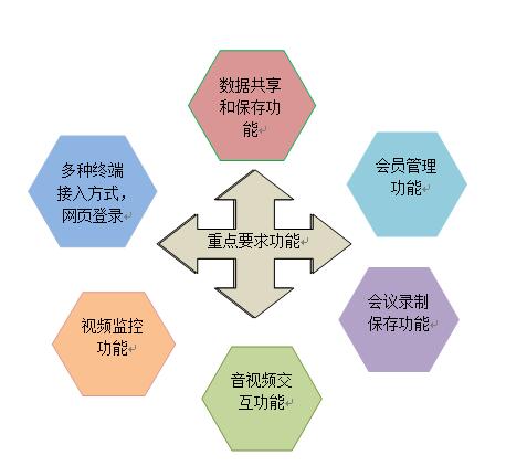 网络视频会议系统