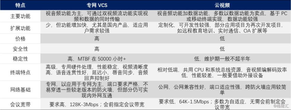 视频会议功能特点