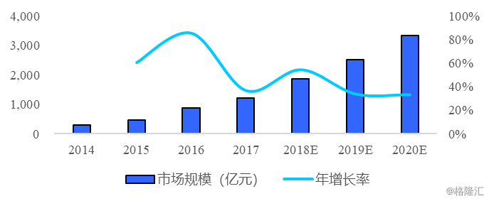 视频会议发展走势