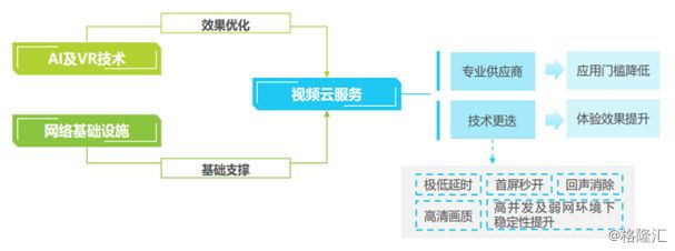 5G视频会议基础设施