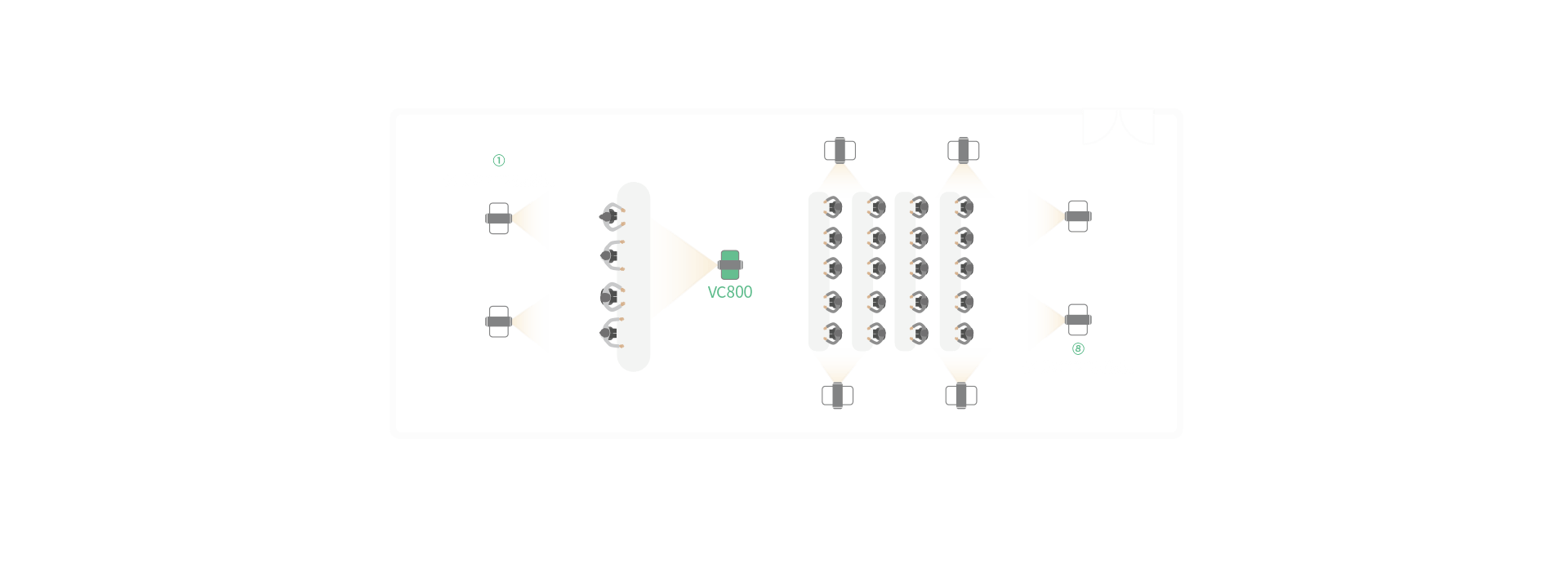 多摄像机方案